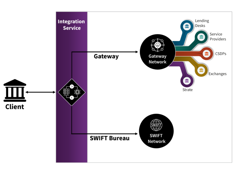CSD Services – Strate