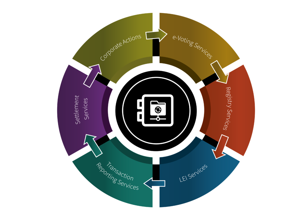 CSD Services – Strate
